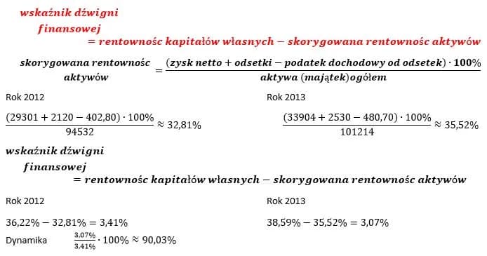 Jak skutecznie interpretować wskaźnik rentowności kapitału własnego?