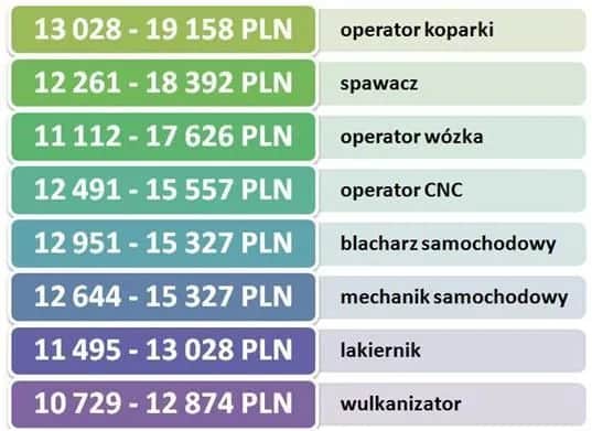 Ile można zarobić w Norwegii na budowie? Zaskakujące wyniki!