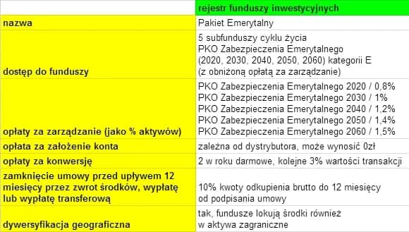 Jak zamknąć fundusz inwestycyjny PKO i uniknąć zbędnych kosztów