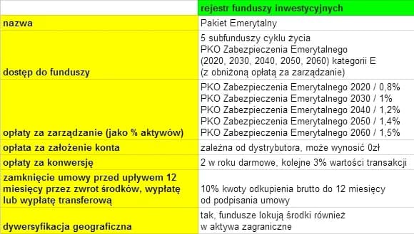 Jak zamknąć fundusz inwestycyjny PKO i uniknąć zbędnych kosztów