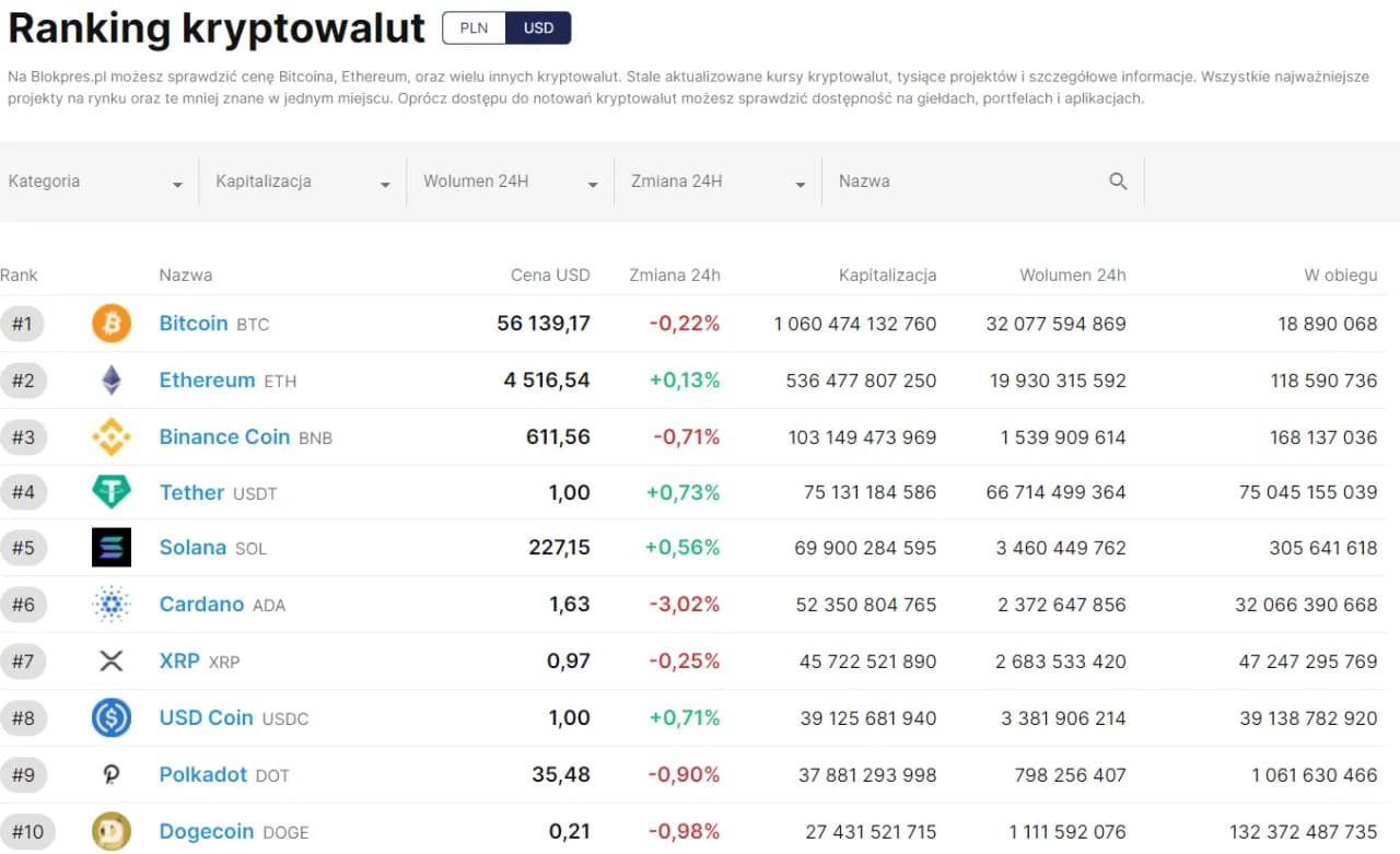 Ranking kryptowalut: aktualne dane i najważniejsze trendy rynku