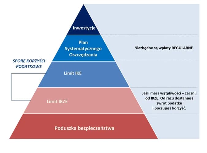 Czy warto inwestować na giełdzie? Odkryj ryzyka i korzyści inwestycji