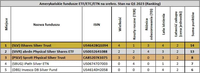 Jak kupić srebro na giełdzie i uniknąć kosztownych błędów