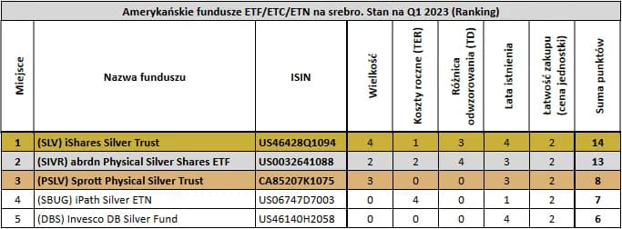 Jak kupić srebro na giełdzie i uniknąć kosztownych błędów