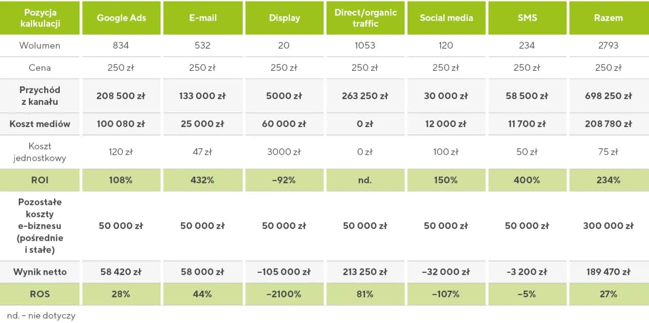 Jak rentowność sprzedaży netto wpływa na sukces finansowy firmy?