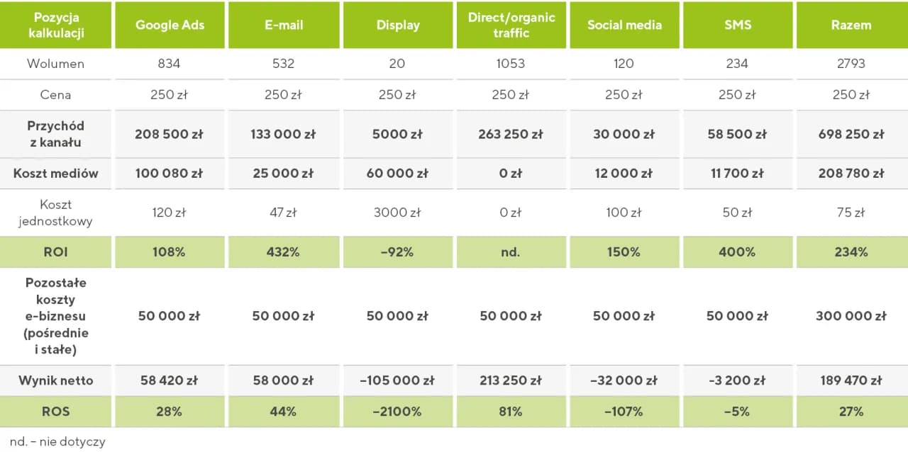 Jak rentowność sprzedaży netto wpływa na sukces finansowy firmy?