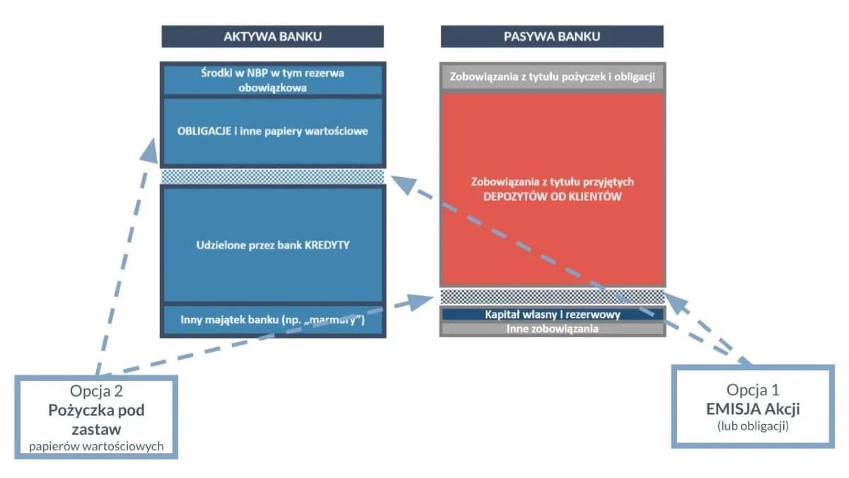 Czy mBank upadnie? Analiza stabilności finansowej i przyszłości banku